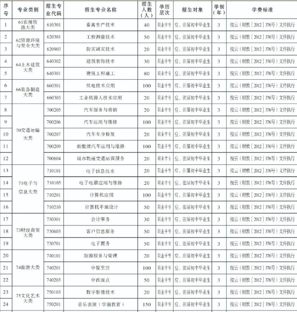 1717640774771528.png 招生专业.PNG